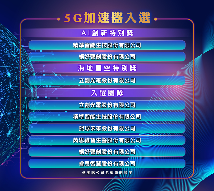 獲獎名單
